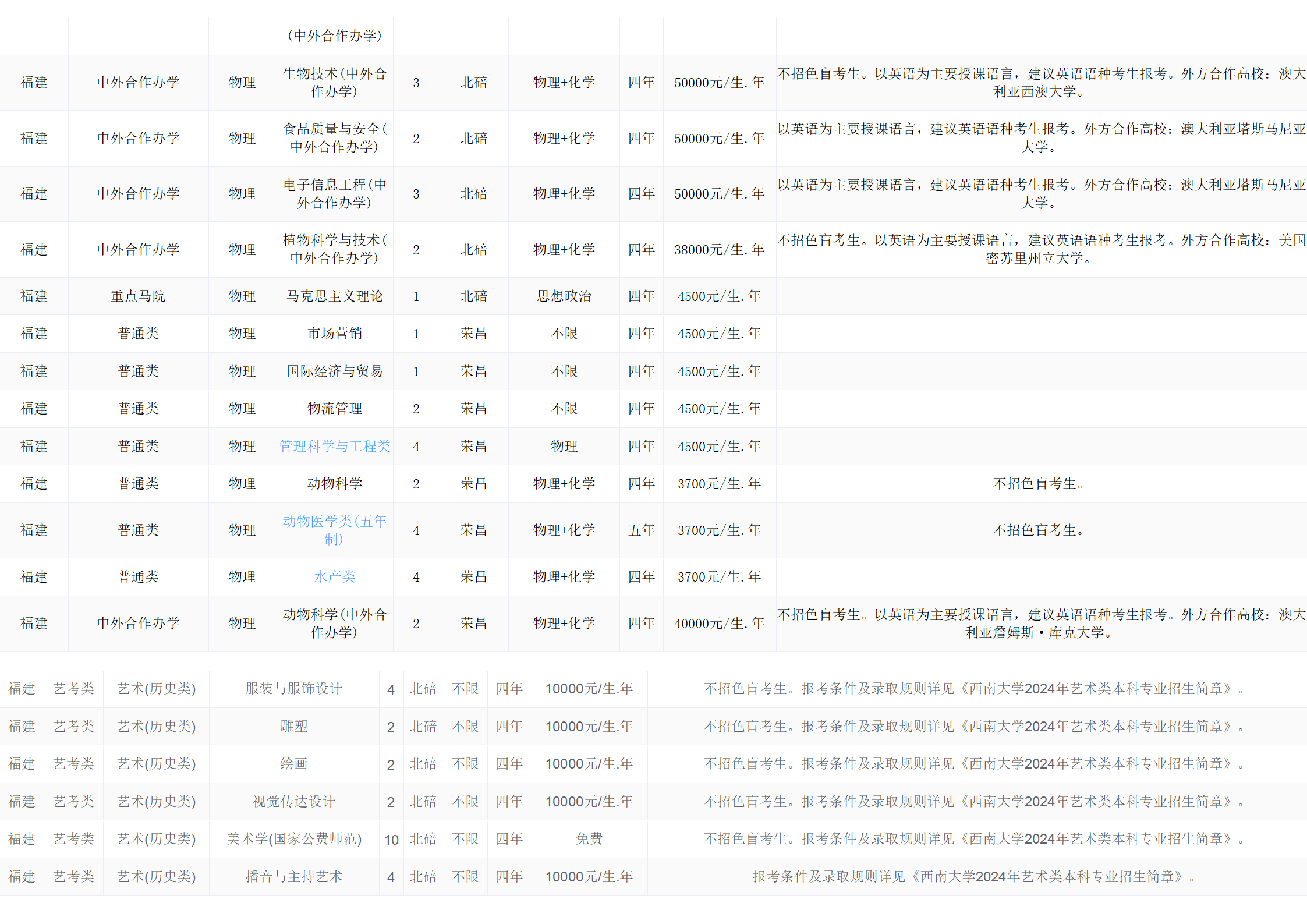 西南大學(xué)－2024年招生計(jì)劃
